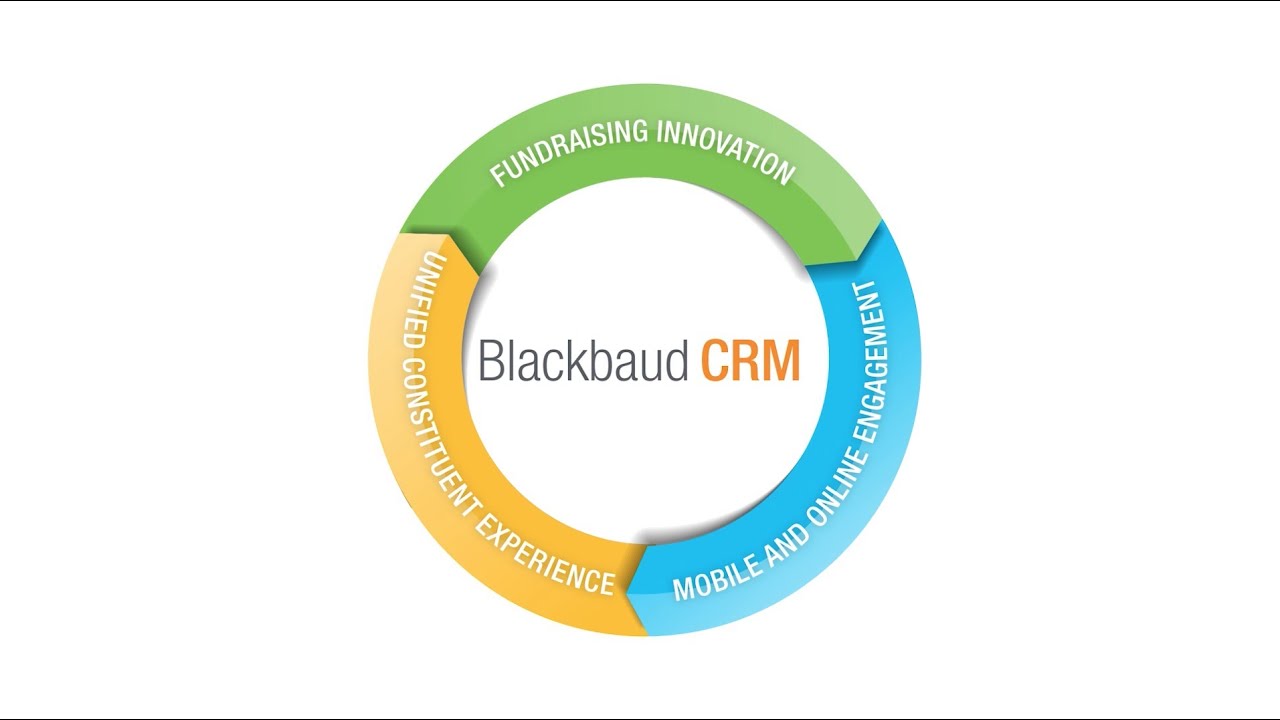 The Power of CRM Blackbaud: Enhancing Nonprofit Operations